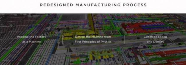 從“造車”到“儲(chǔ)能” 特斯拉超級(jí)工廠揭幕，馬斯克的能源棋局再落一子